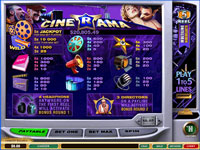 Cinerama Slots Paytable