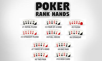 Ranking Poker Hands